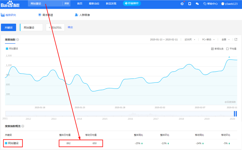 長沙網(wǎng)站建設(shè)